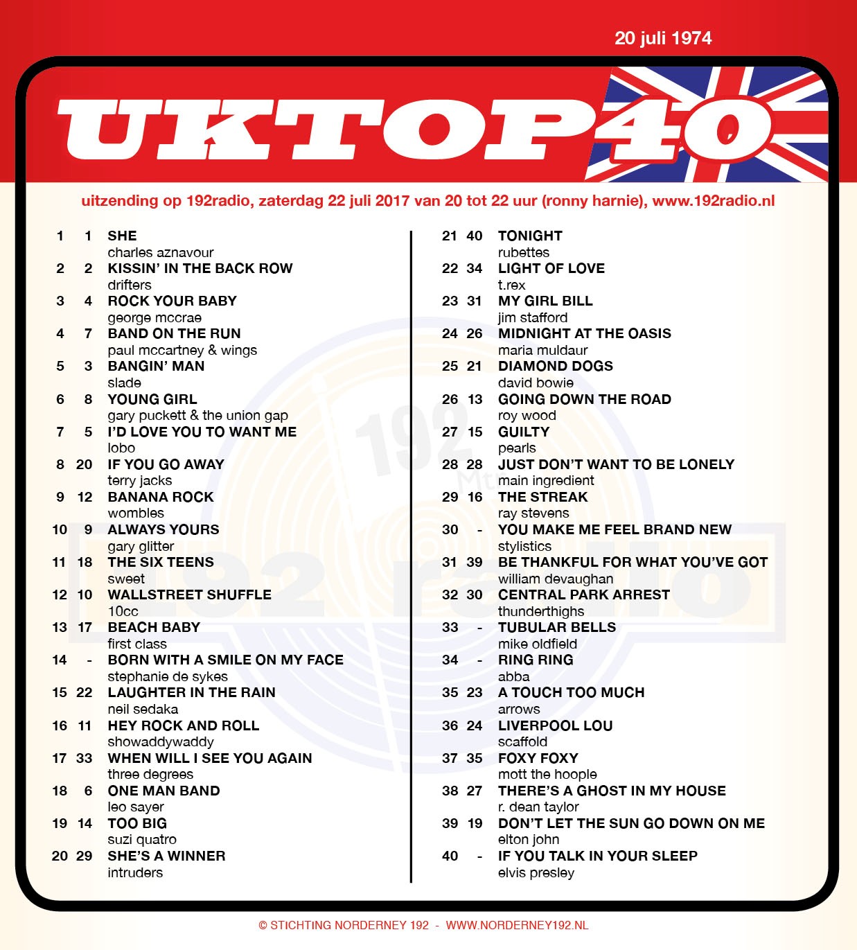 UK Top 40 lijst