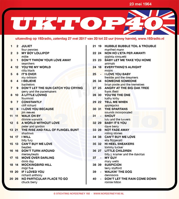 UK Top 40 lijst
