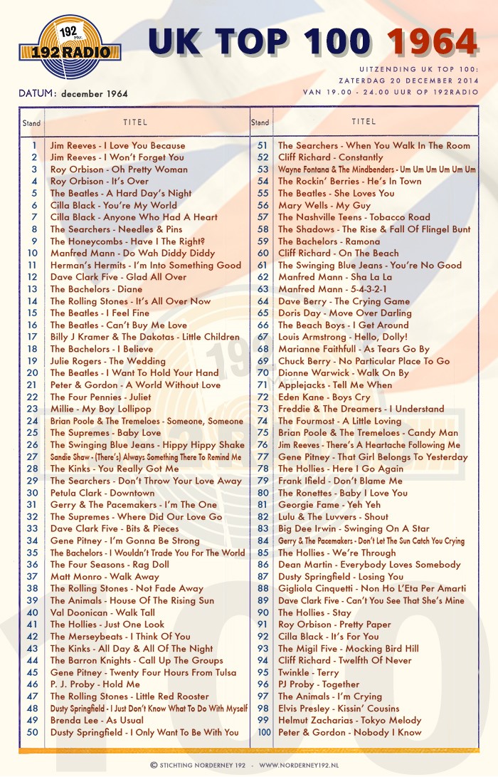 UK_Top_100_1964.jpg