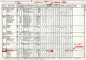 resultaten februari 1970